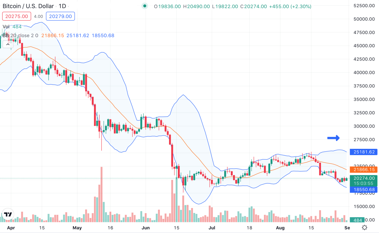 BTC: резкий поворот и снова «боковик»