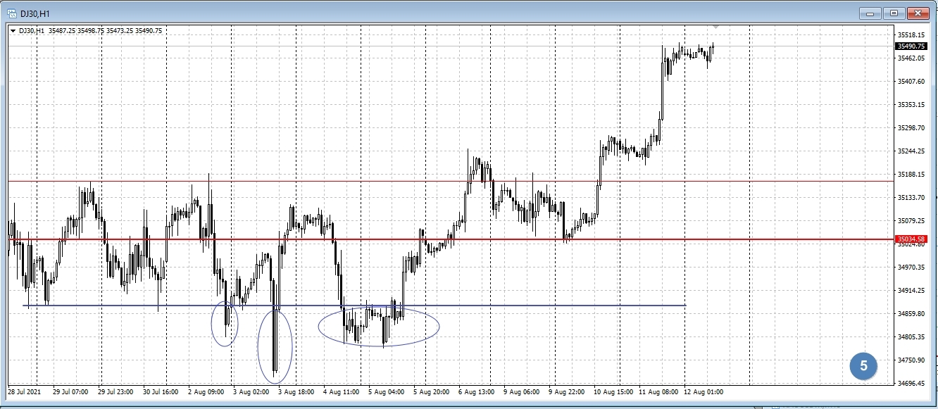 DOW JONES