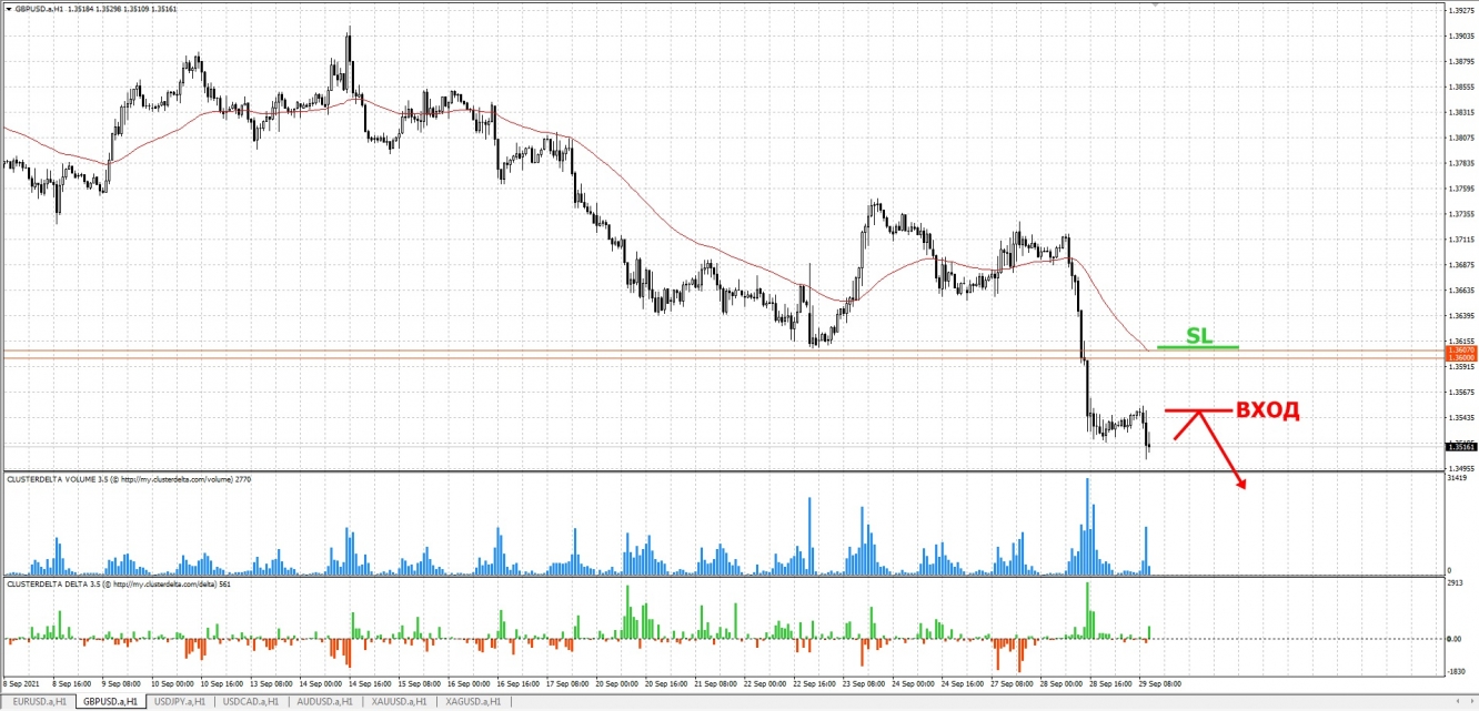 sell gbp