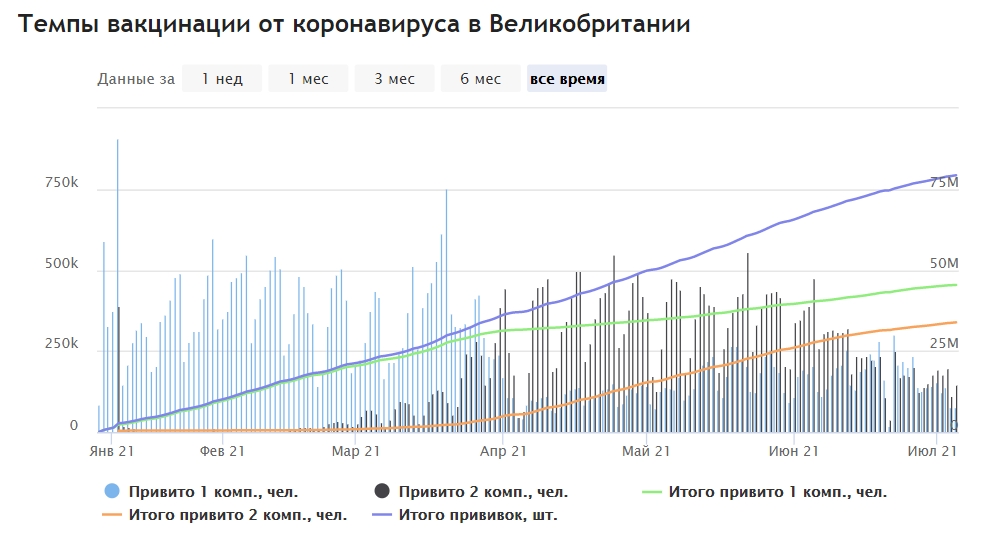 Гогов результаты