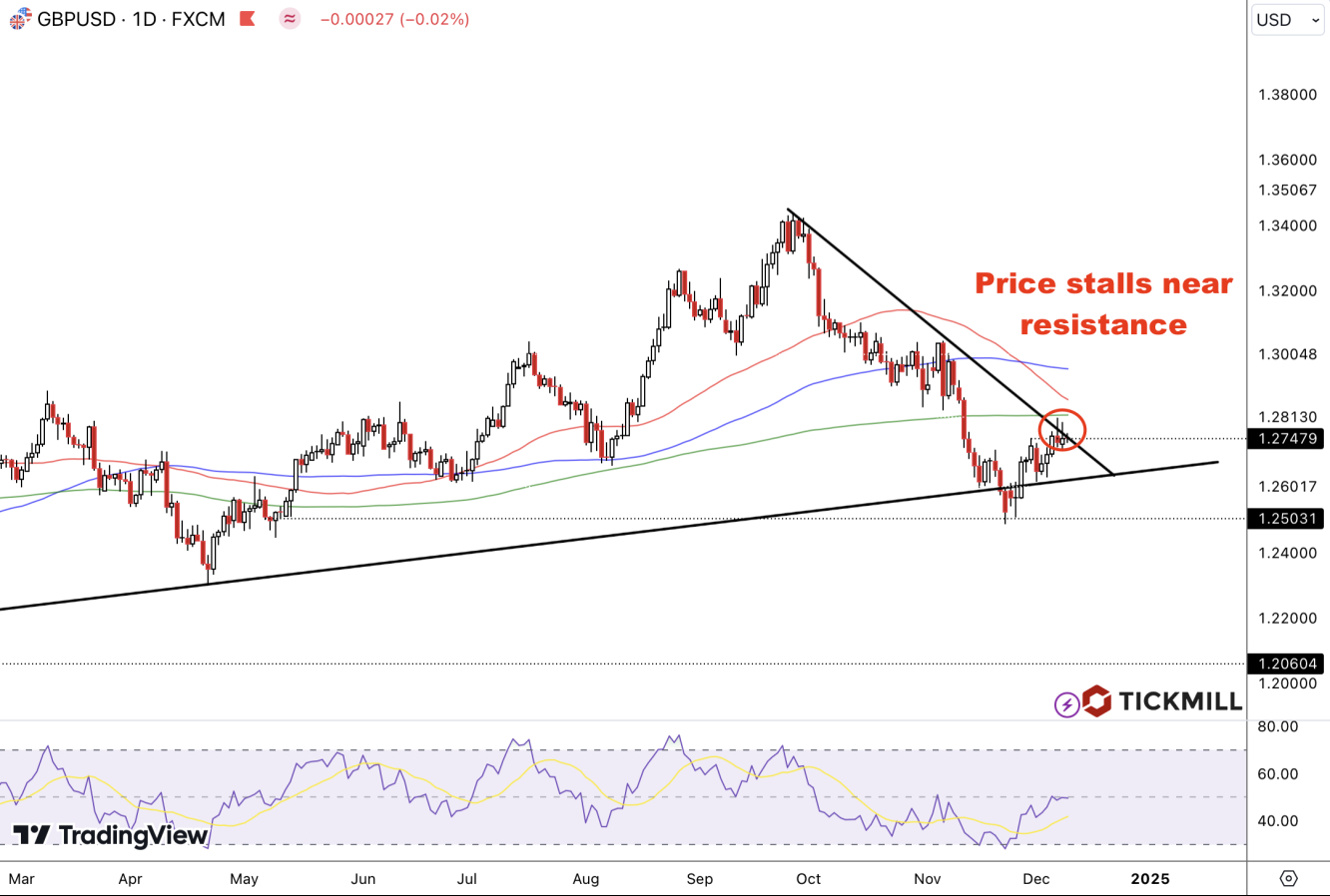 gbpusd