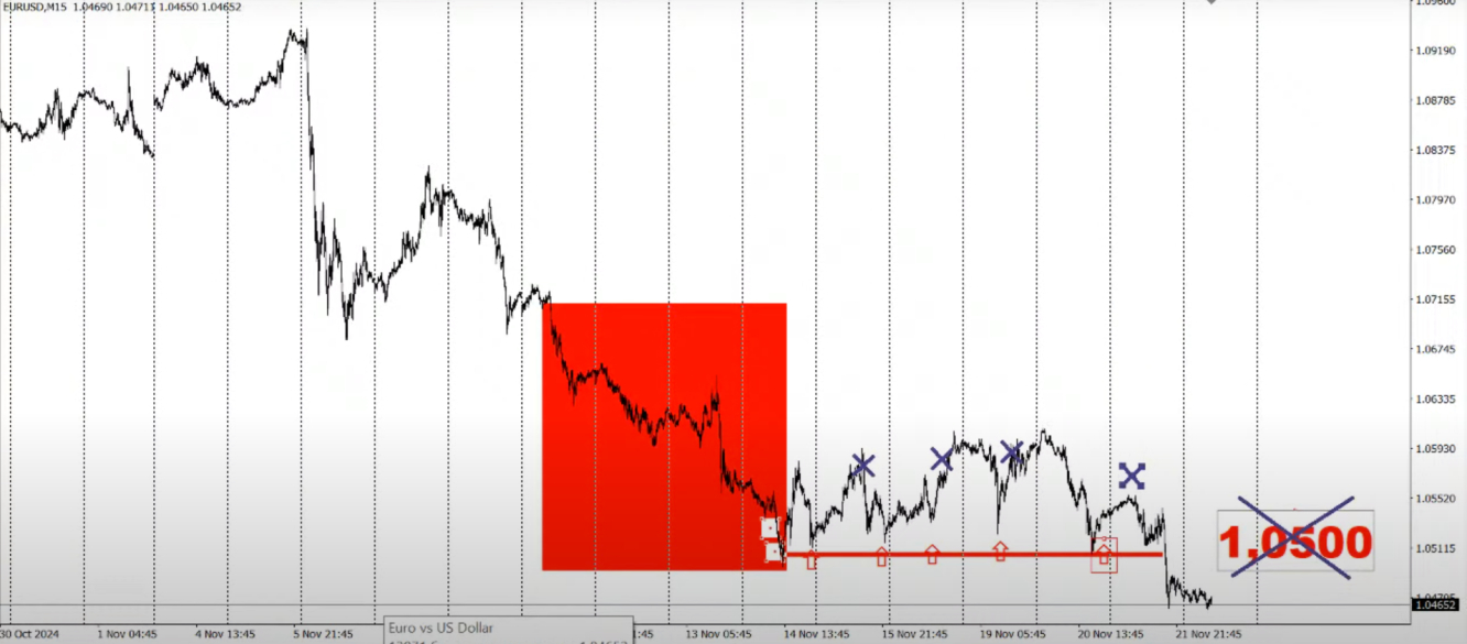 eur