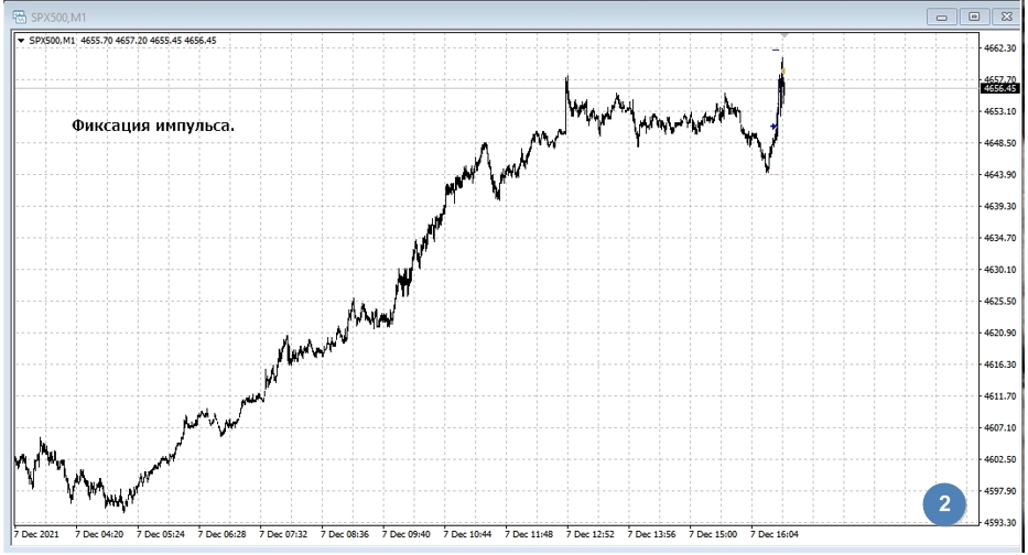 SPX500