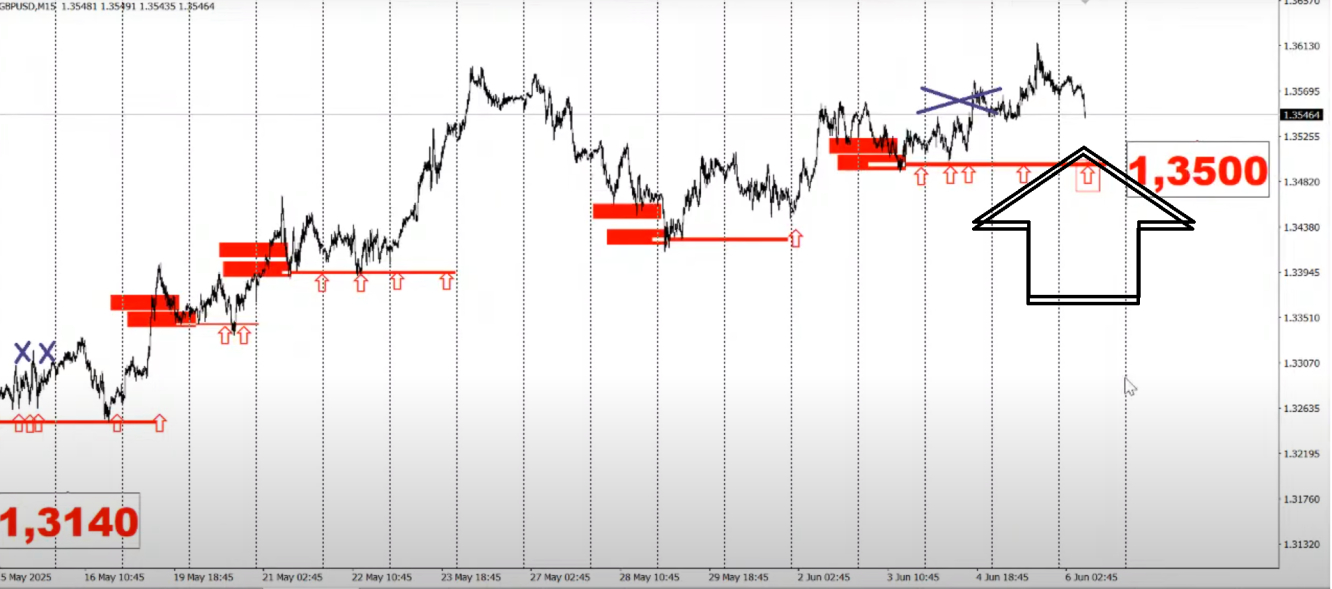 gbp