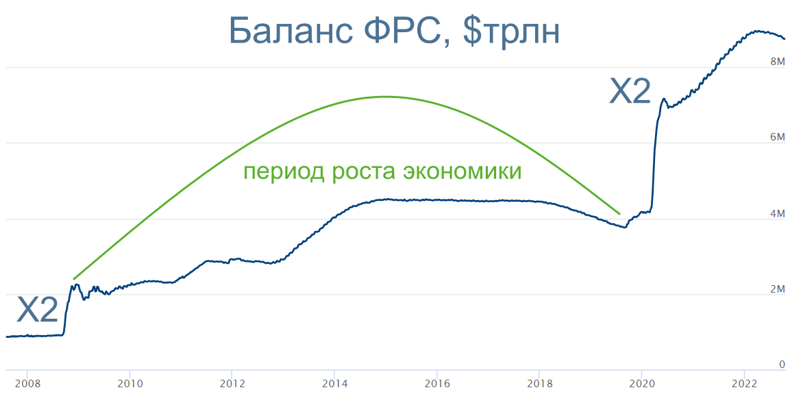 Источник изображения: federalreserve.gov