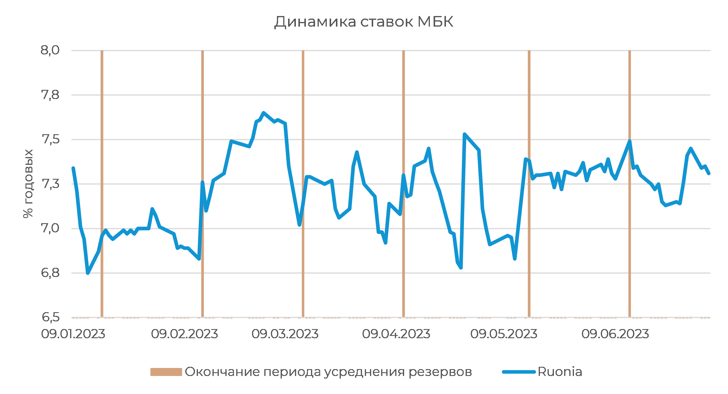 Девальвация 2014 года в России картинки. Девальвация это. Монетарная ставка. Динамику изменения денежных агрегатов м0, м1, м2 за 2023 год.
