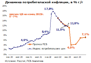 Инфляция стабилизировалась, прогноз незначительно улучшен