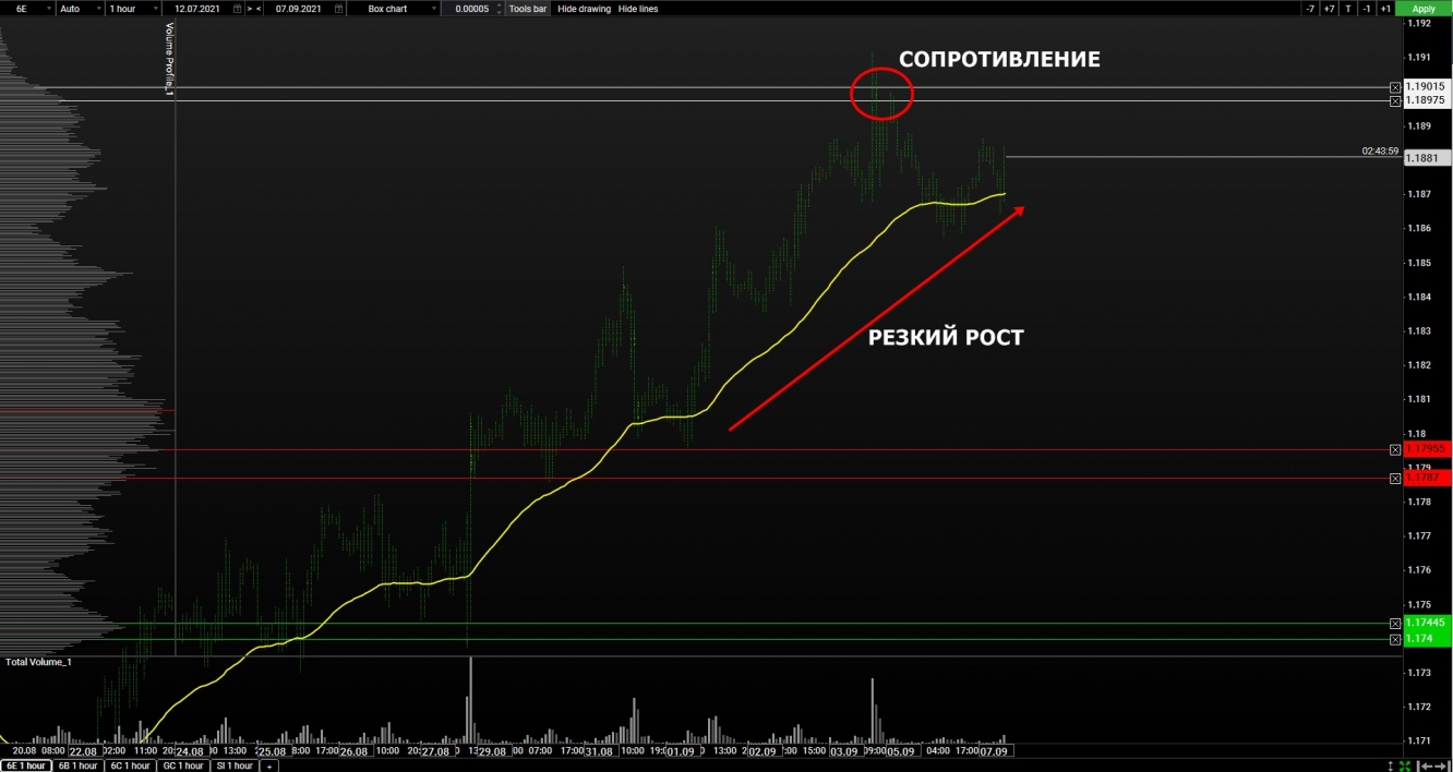 volume euro