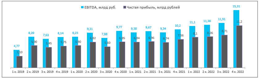 Силен в цифрах