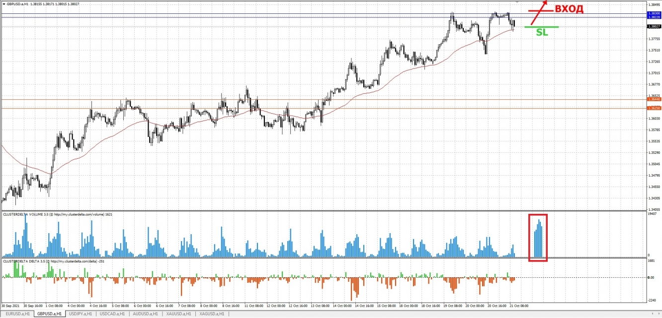 buy gbp