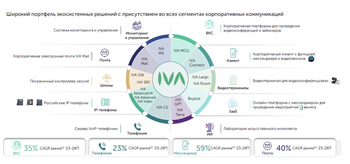 IVA Technologies: российский Cisco