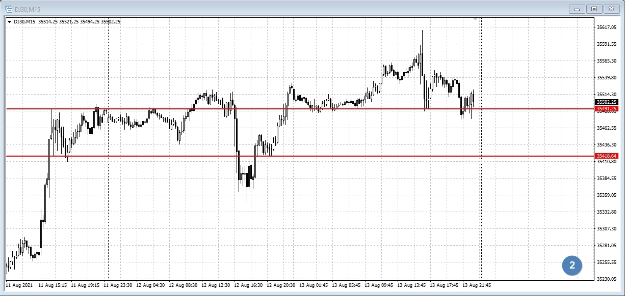 DOW JONES