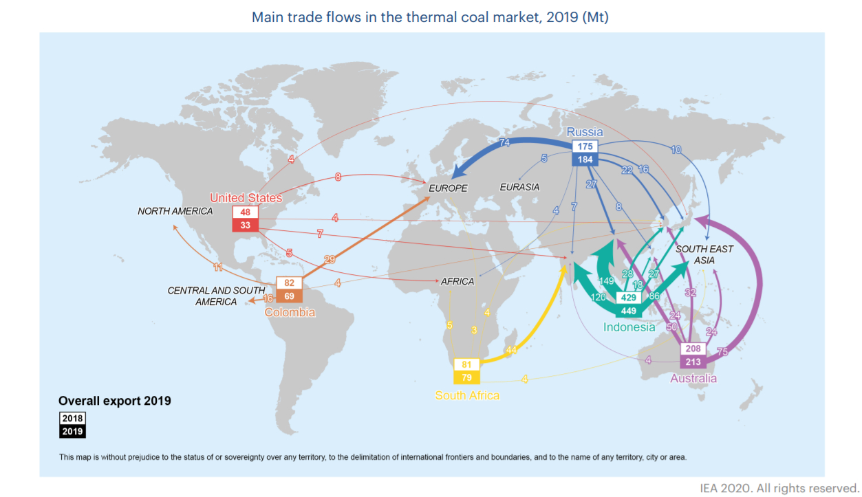 Основные направления мирового угольного экспорта