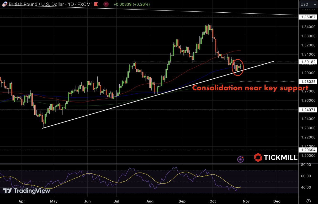 GBPUSD