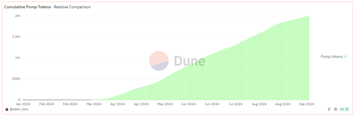 Источник изображения: dune.com