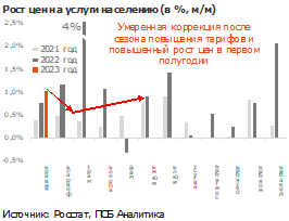 Инфляция стабилизировалась, прогноз незначительно улучшен