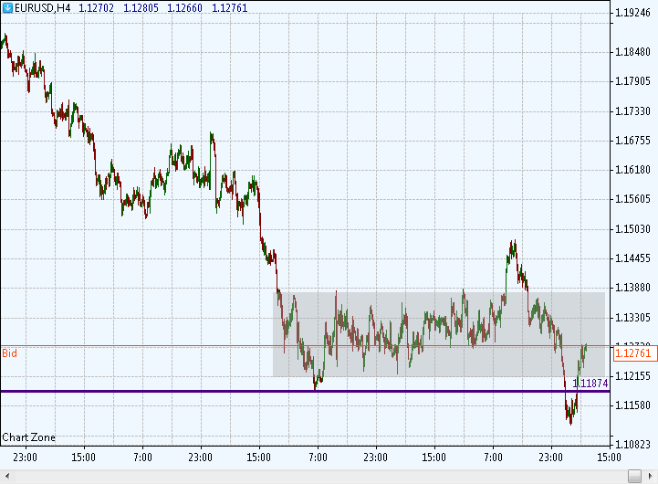 EURUSD_02_02