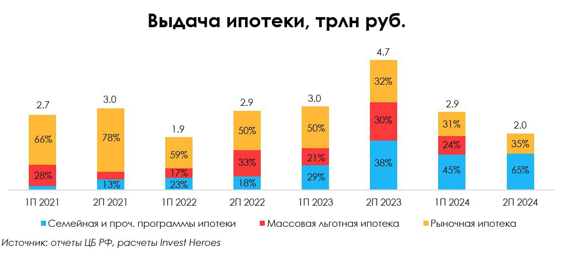 Выдача ипотеки