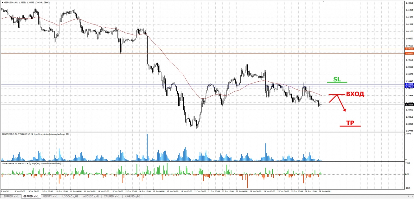 sell gbp