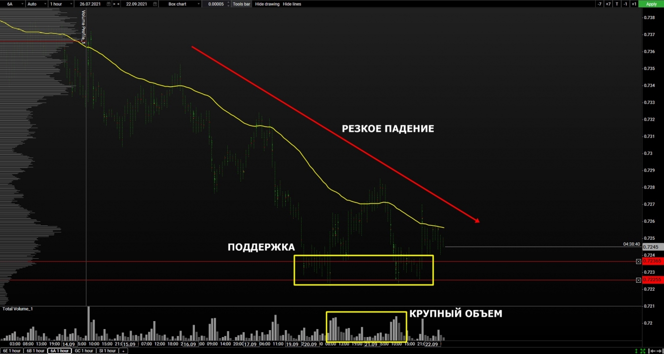 volume aud