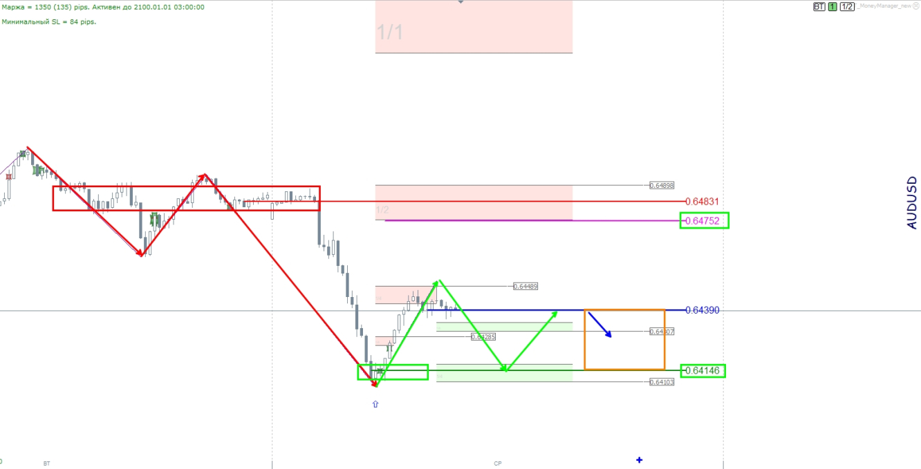 AUDUSD