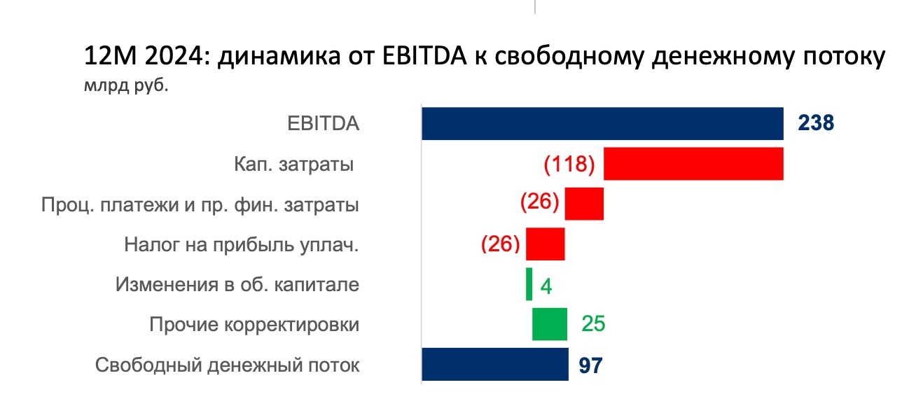 Северсталь - рекомендация «продавать», изображение №7