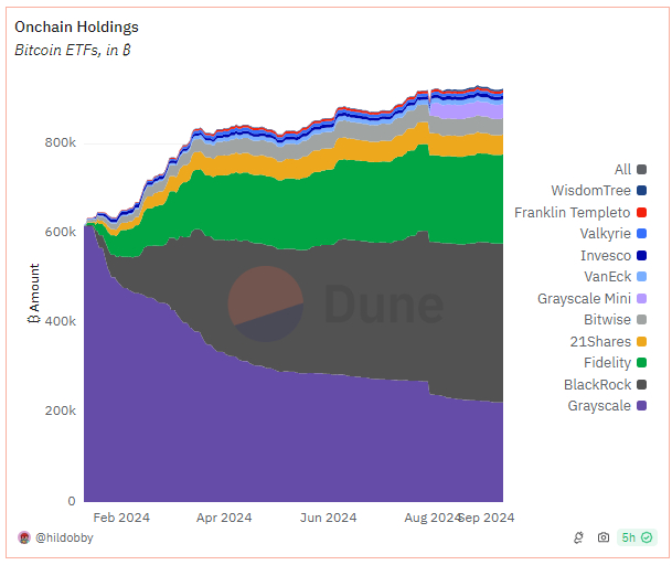 Источник изображения: dune.com