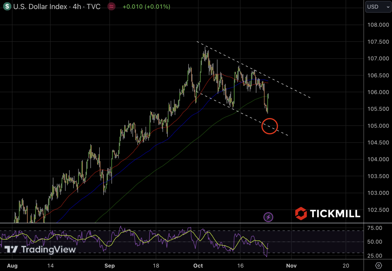 DXY