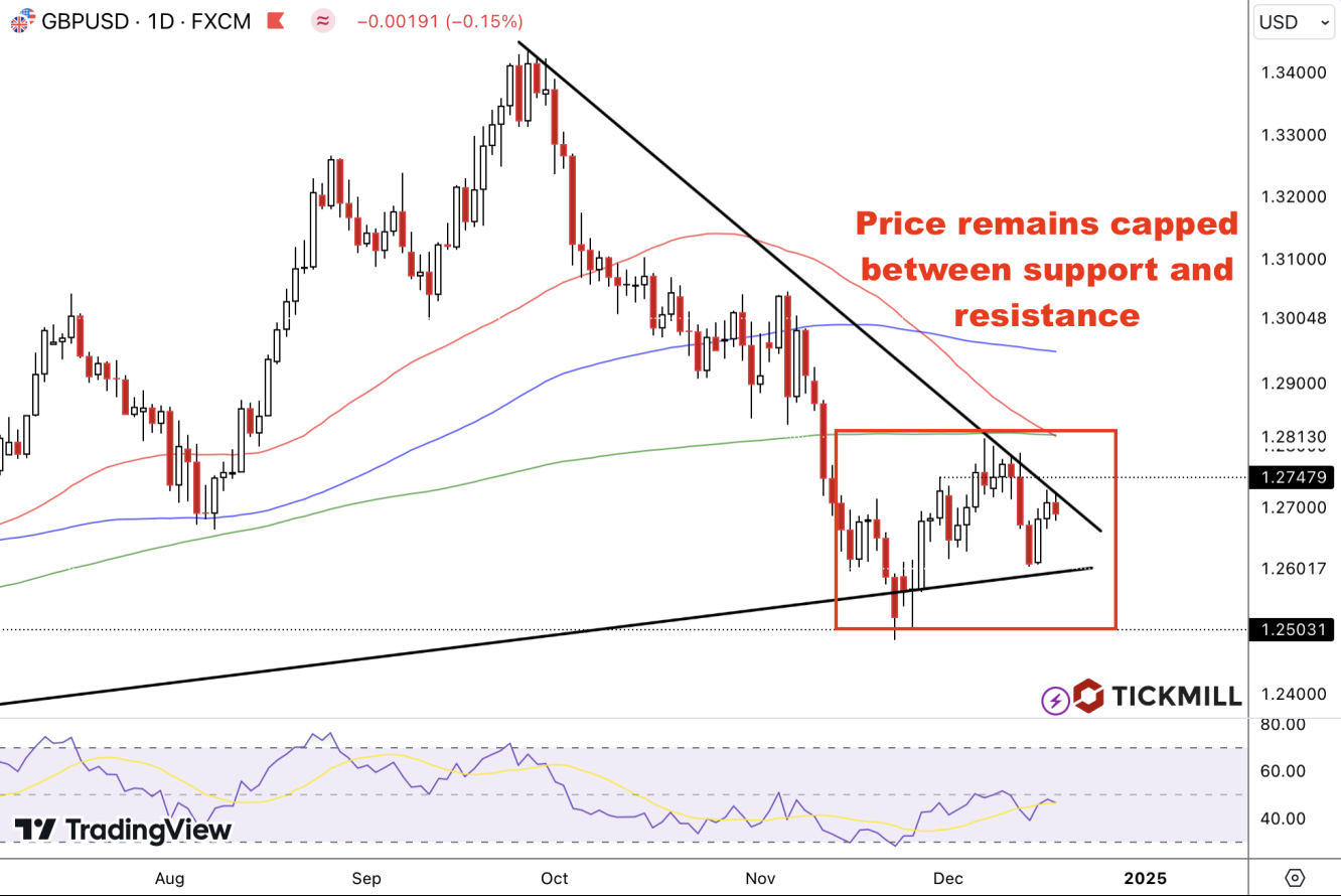 gbpusd