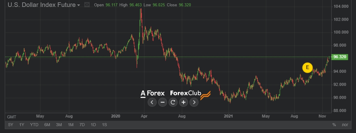 Источник изображения: fxclub.org