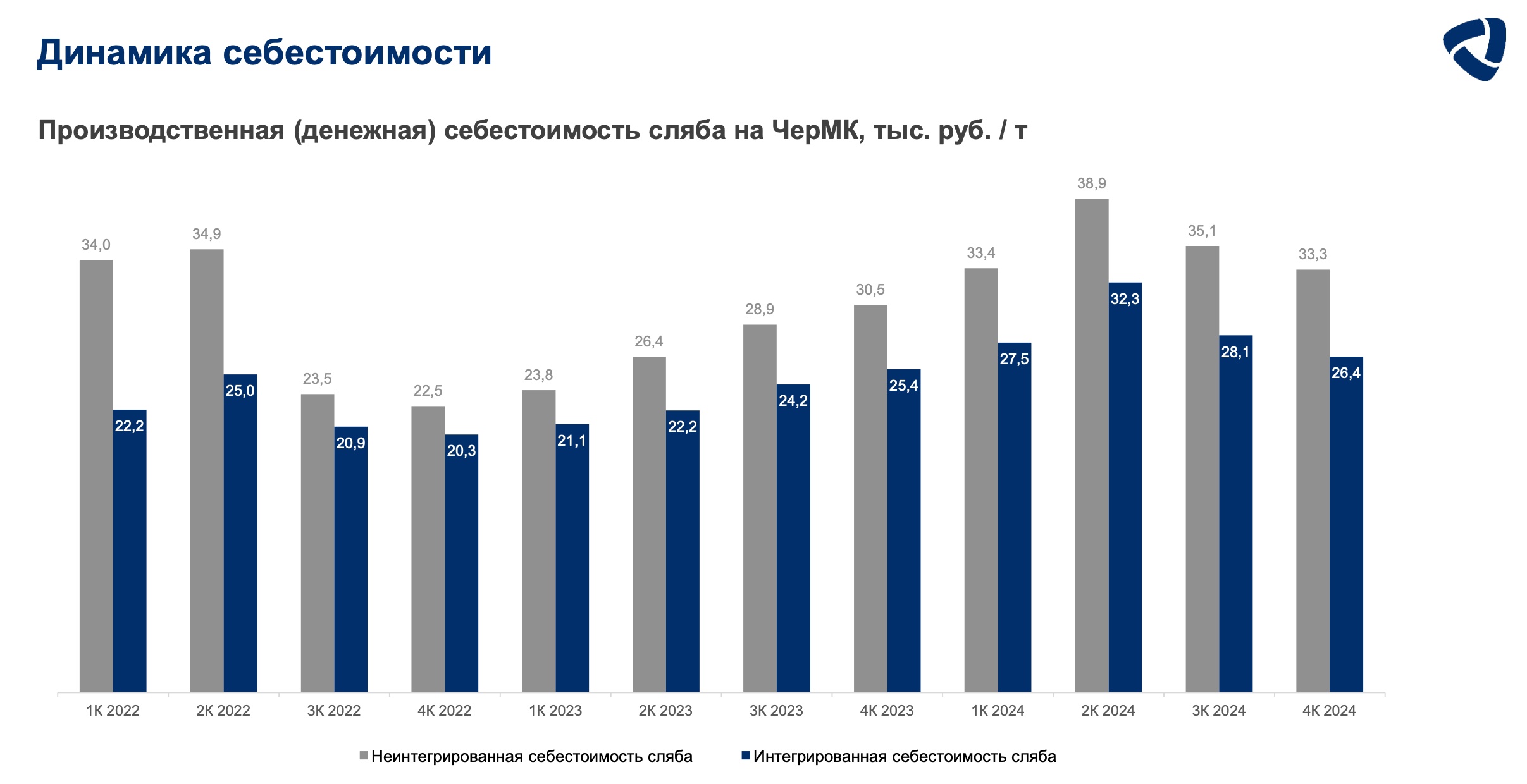 Северсталь - рекомендация «продавать», изображение №4