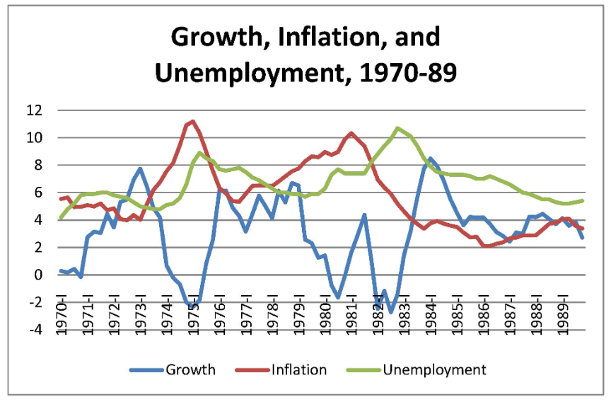 ВВП инфляция безработица