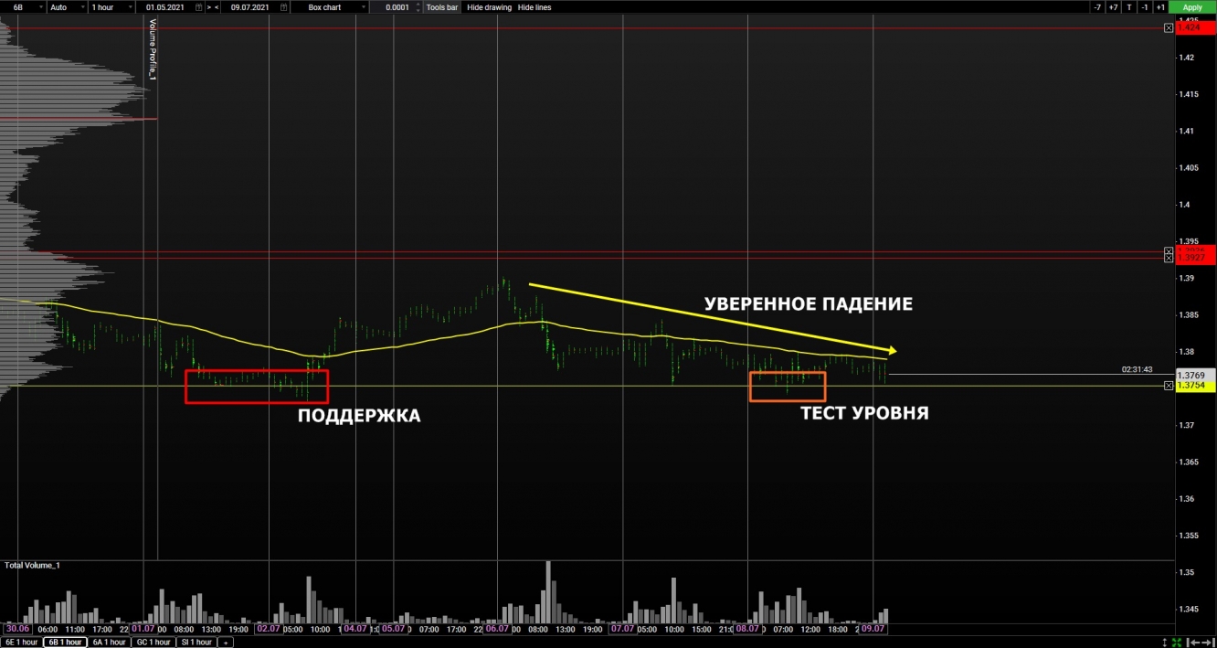 volume gbp