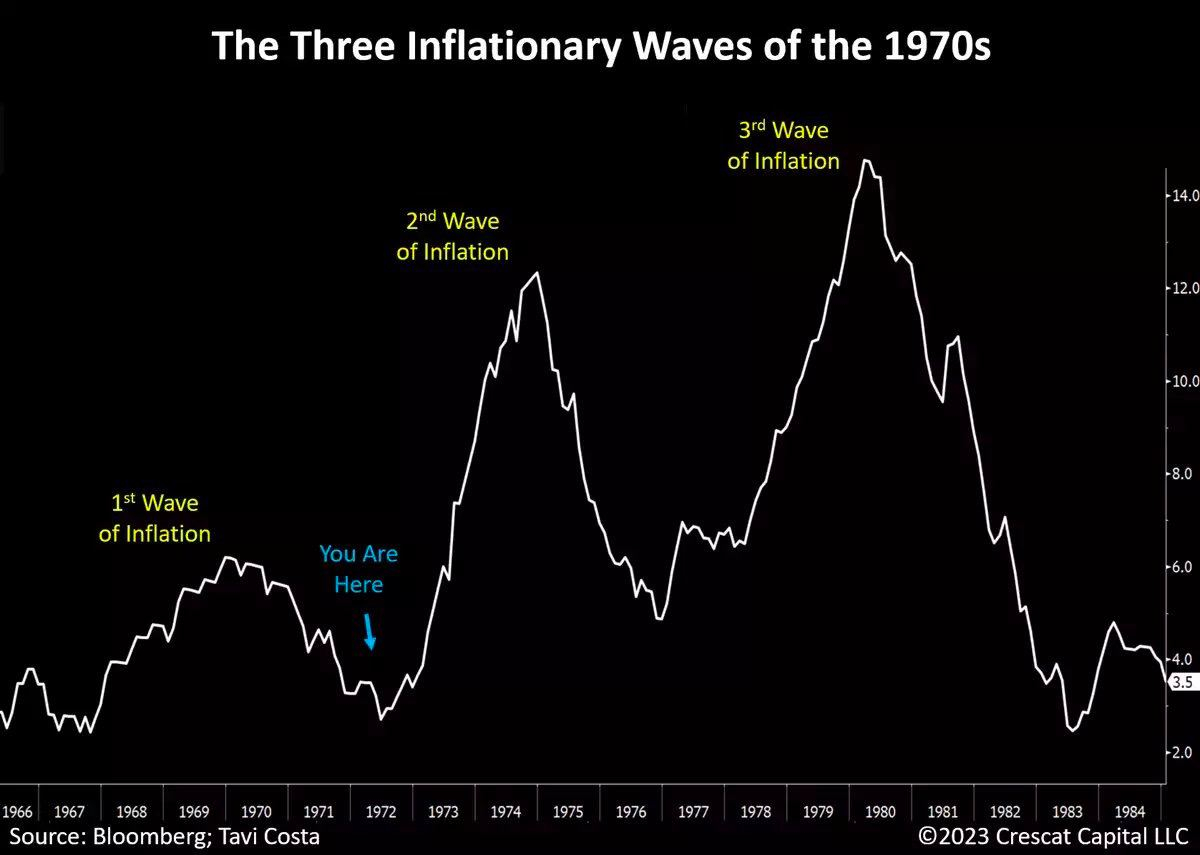 70-ые года инфляция