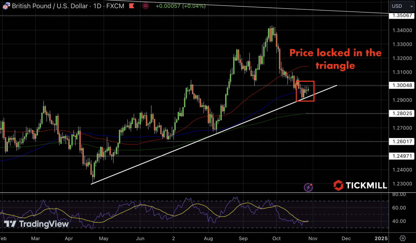 GBPUSD