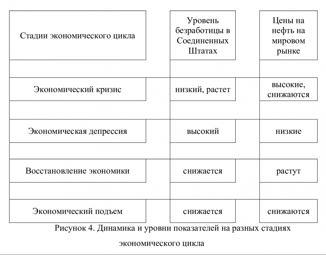 Рисунок 4