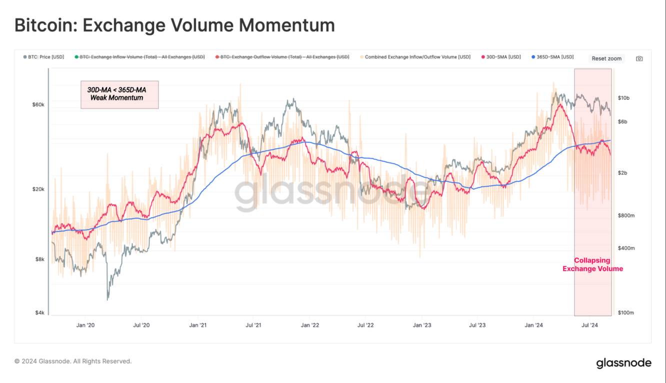 Источник изображения: glassnode.com