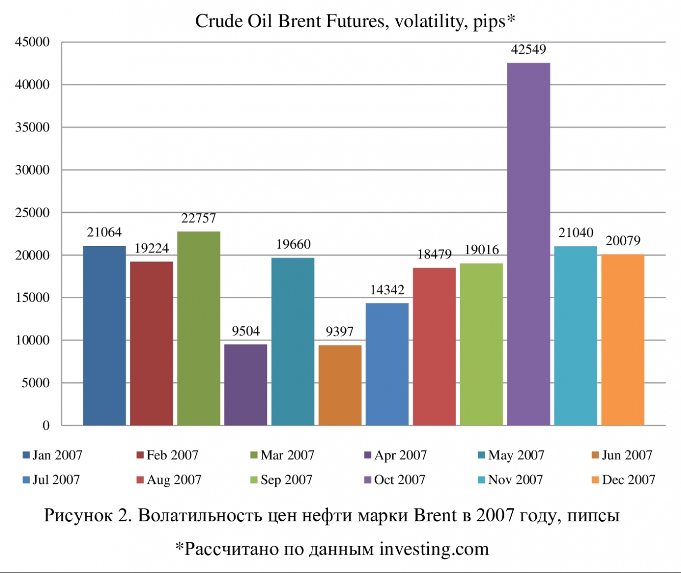 Стоимость нефти бренды