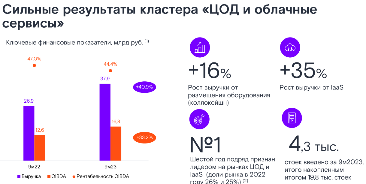 Ростелеком: телеком+IT+высокие дивиденды