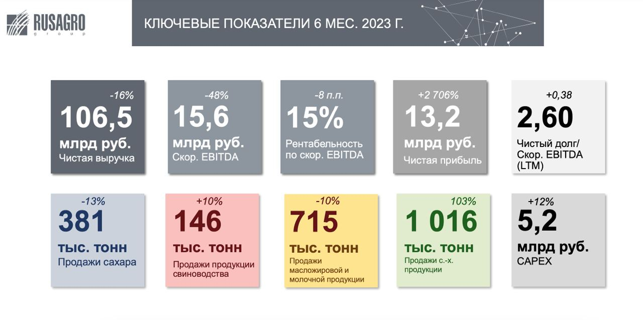 Русагро — мои поздравления!