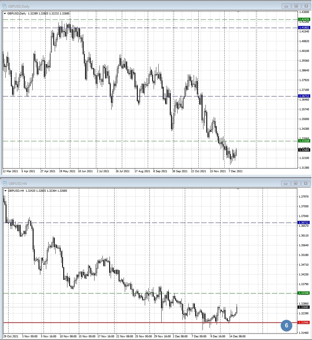 GBP/USD