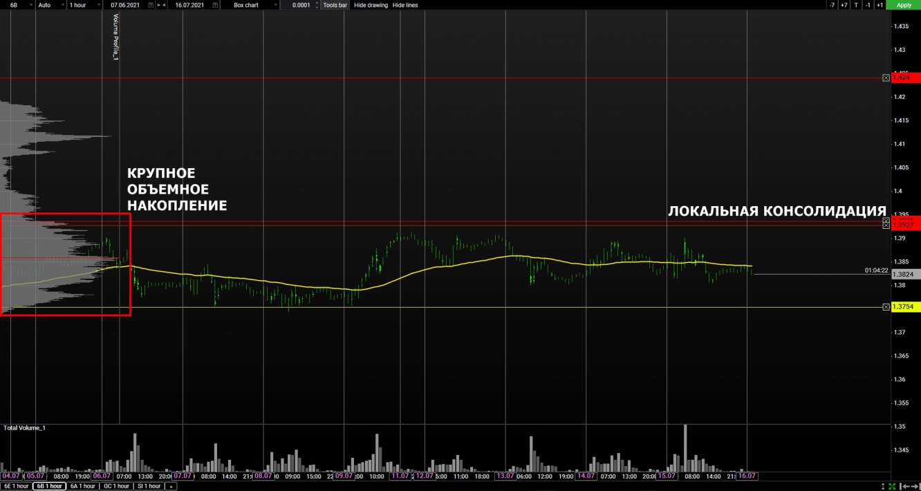 volume gbp