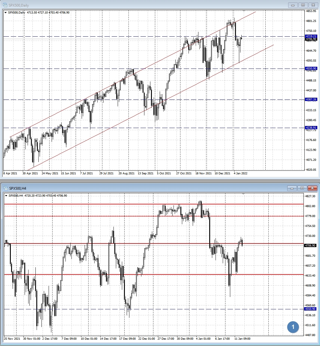 SPX500