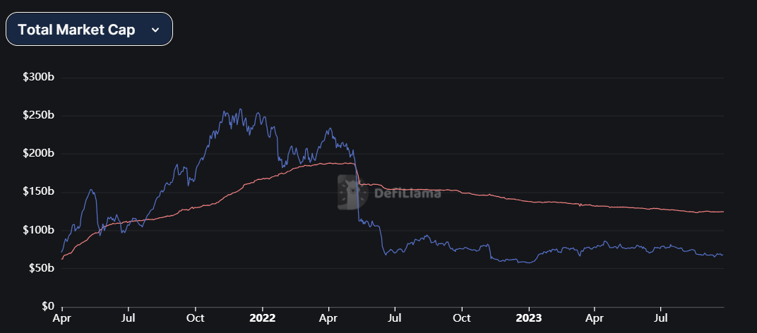 Источник изображения: defillama.com