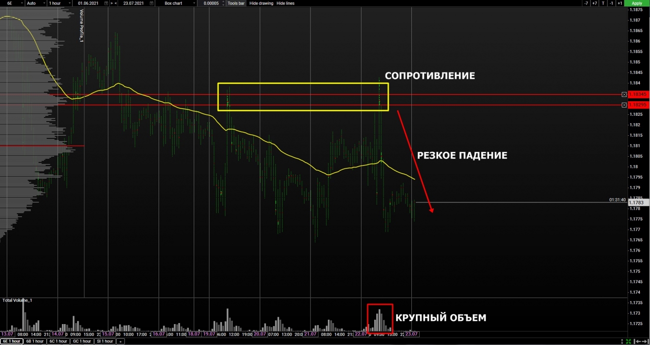 volume euro