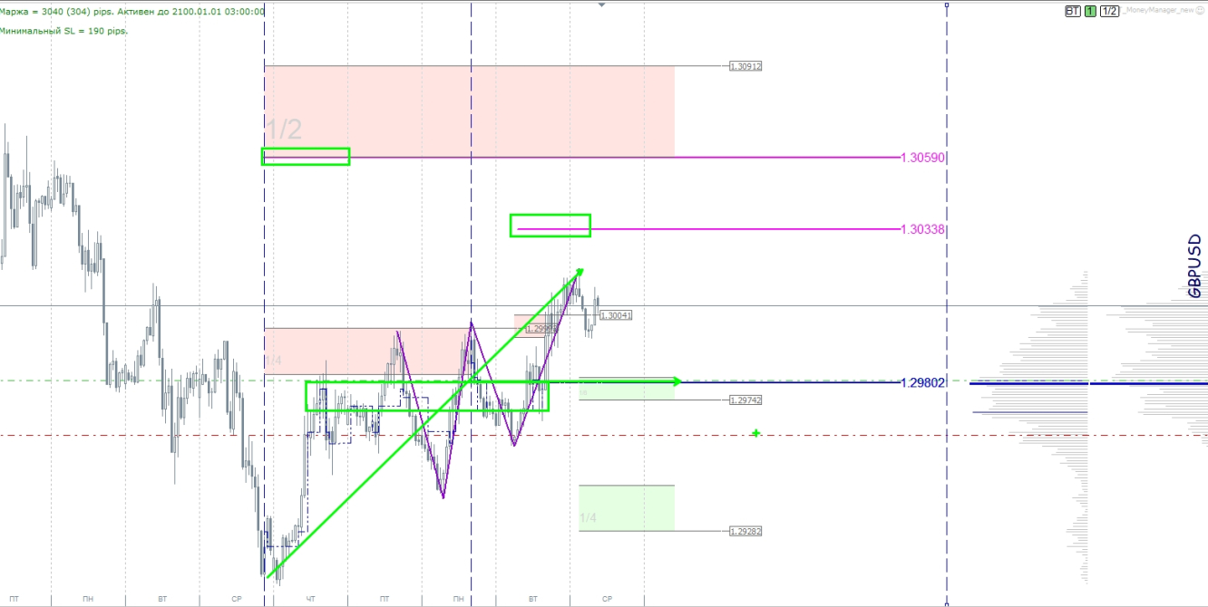 GBPUSD