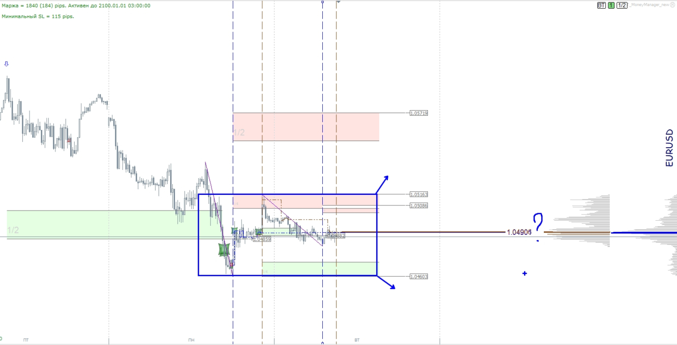 EURUSD