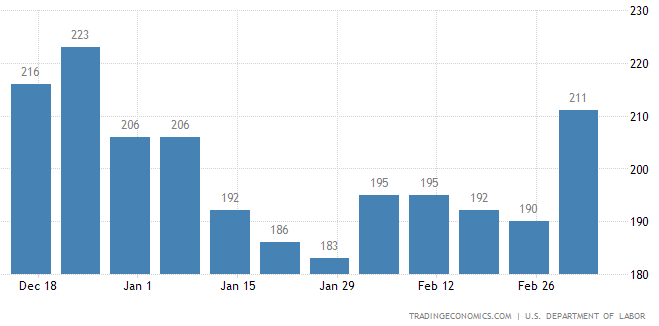 Статистика по инфляции в Китае огорчила инвесторов утром