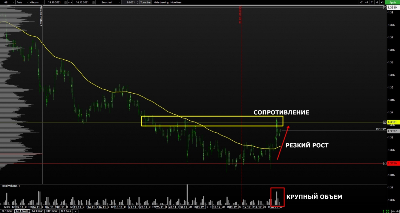 volume gbp