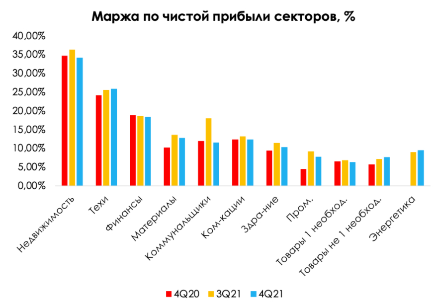 Рис. 1. Источник: FactSet